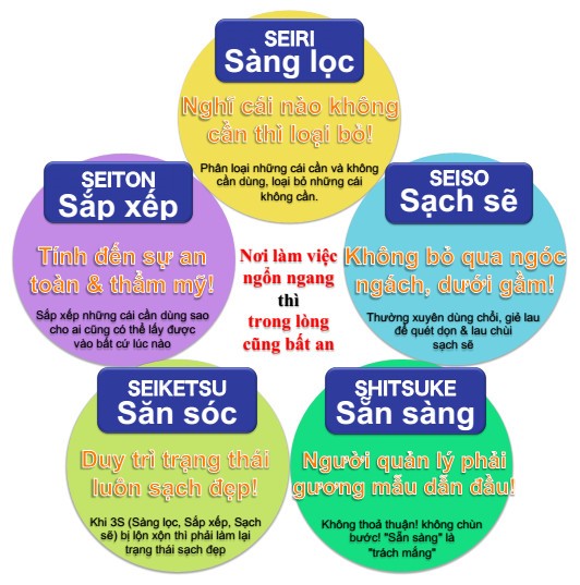 Nguyên tắc vàng 5S của người Nhật. - JAPO - Cổng thông tin Nhật Bản